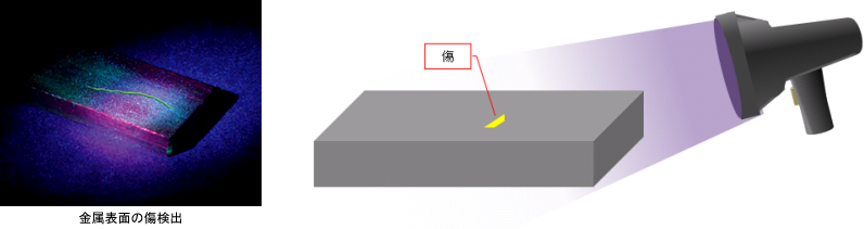 金属表面の傷検出