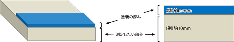 測定面説明の画像