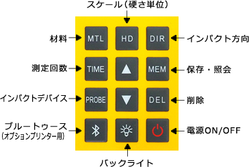 各設定をダイレクトに設定可能